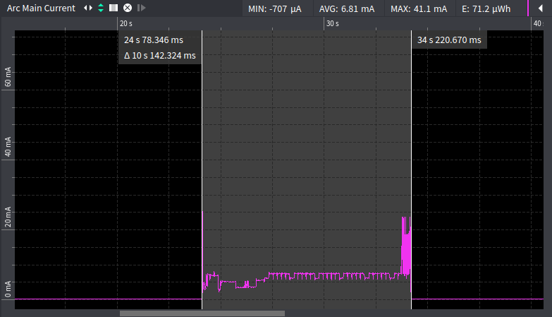 lowpower gnss 32mhz work avg