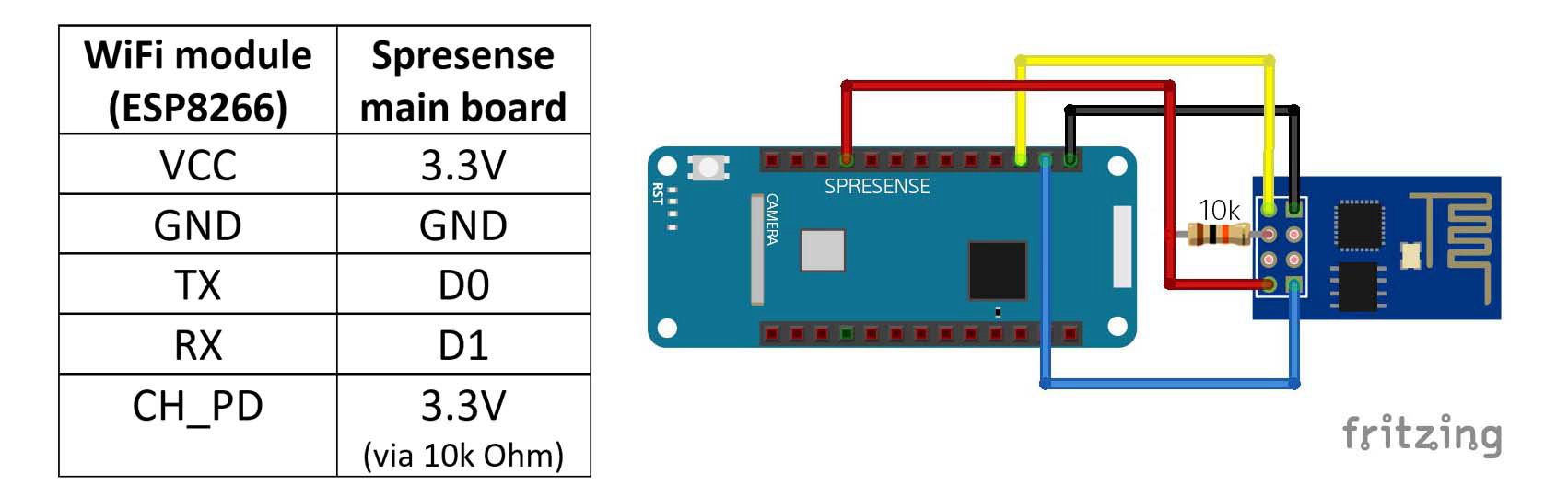 wifi esp 01 pin conf