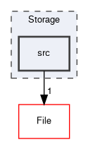 Storage/src