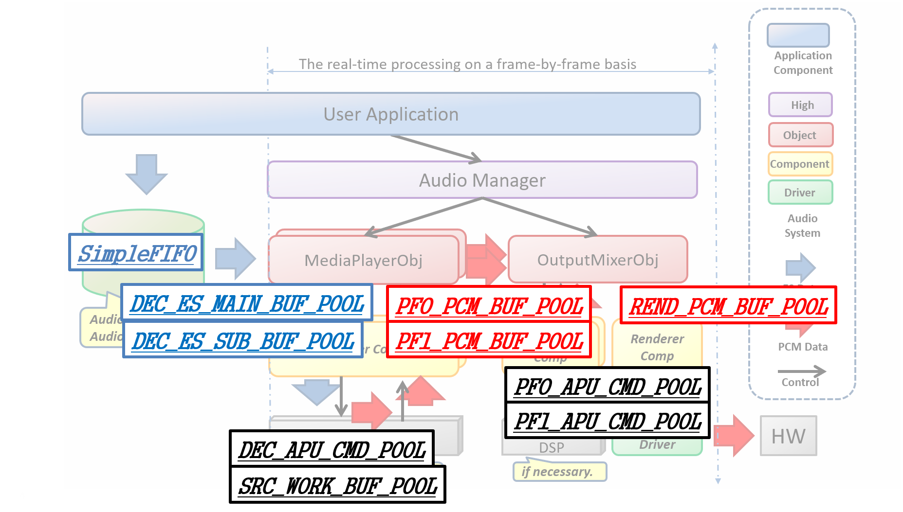 Audio Player Pool ID