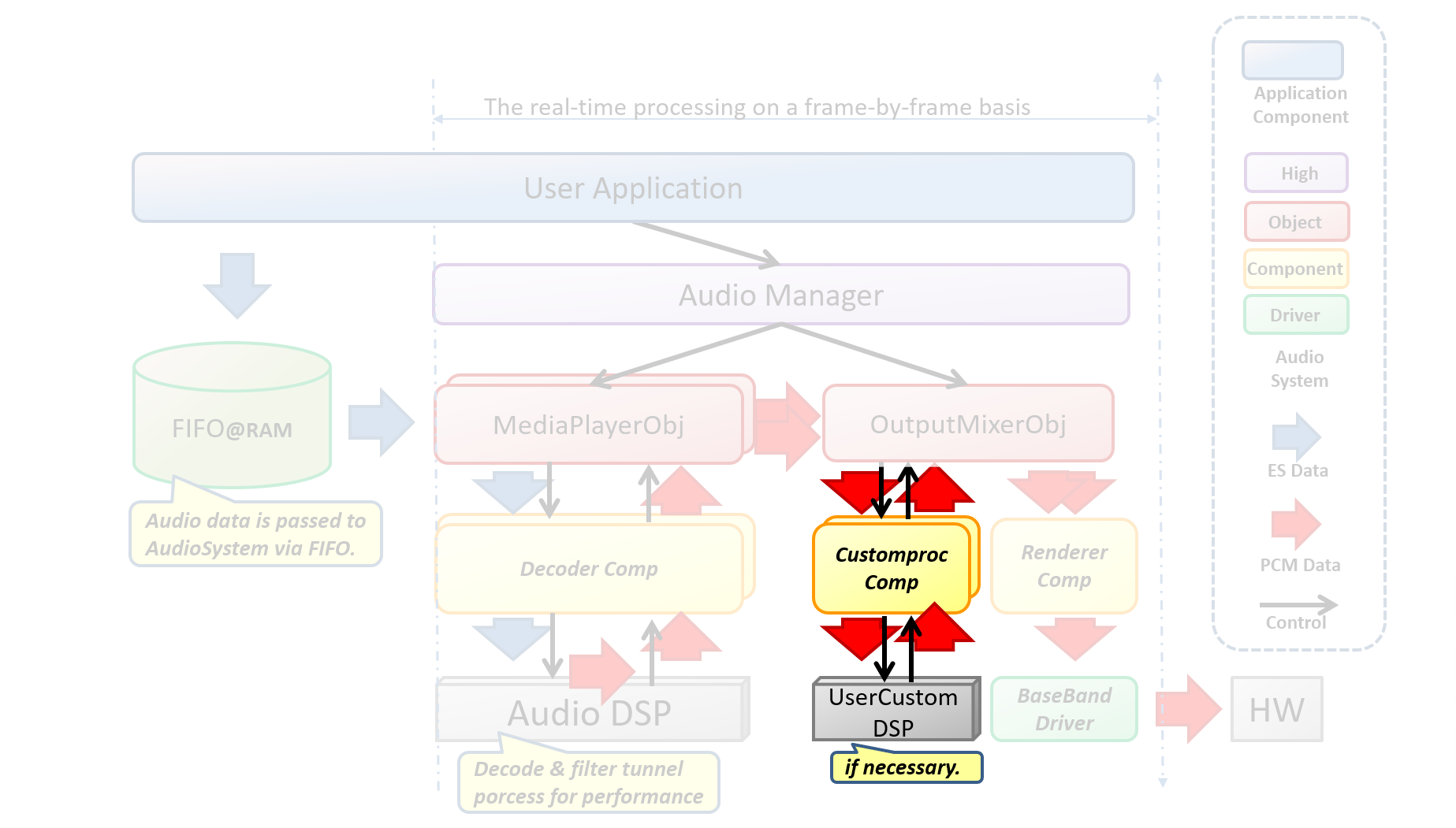 Audio player postprocess