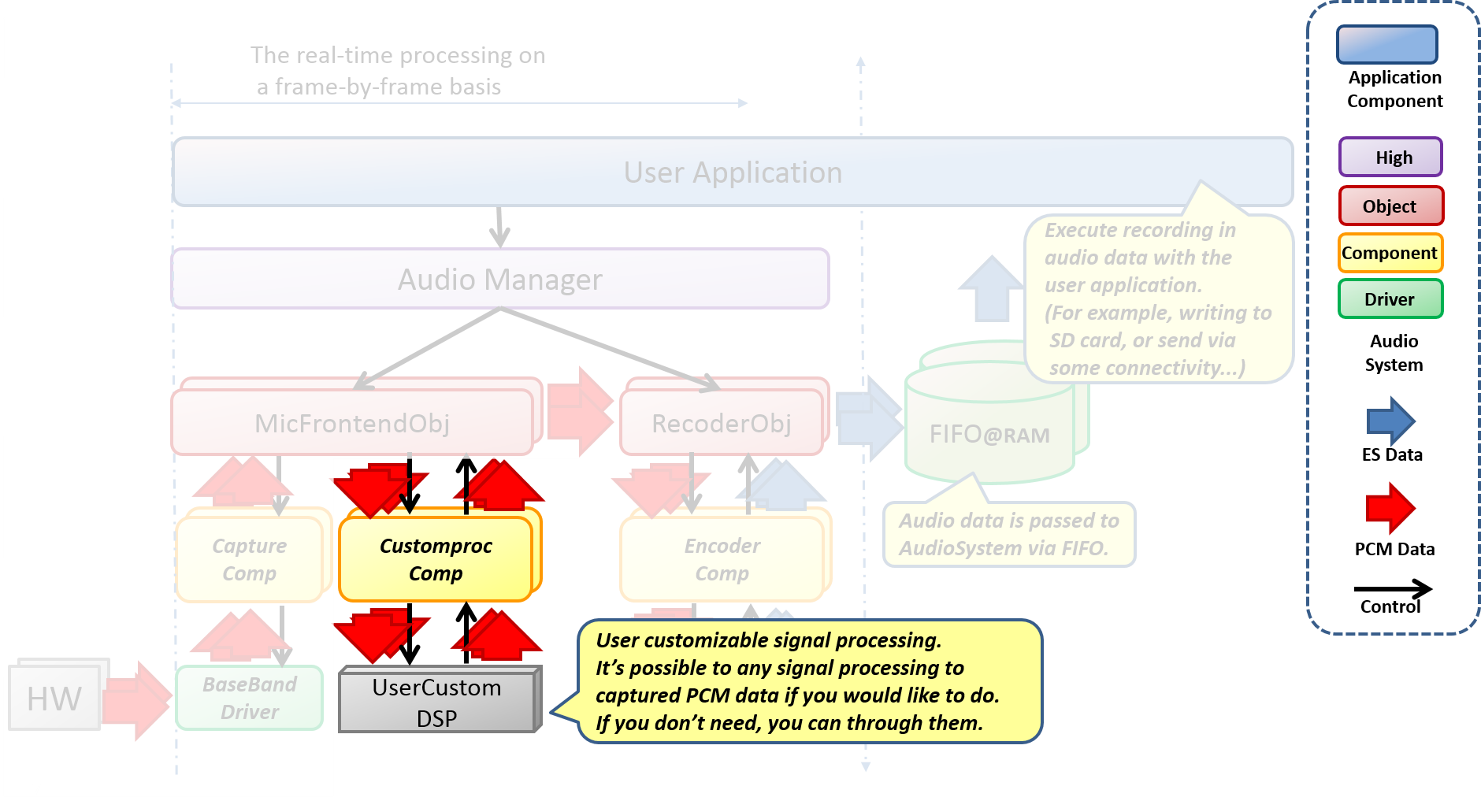 Audio recorder preprocess