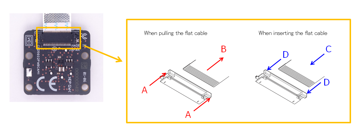 HW FFC camera side en