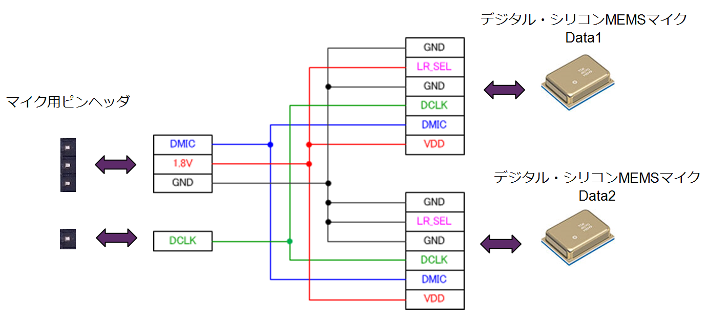 HW Mic digital