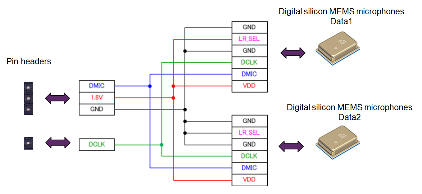 HW Mic digital E