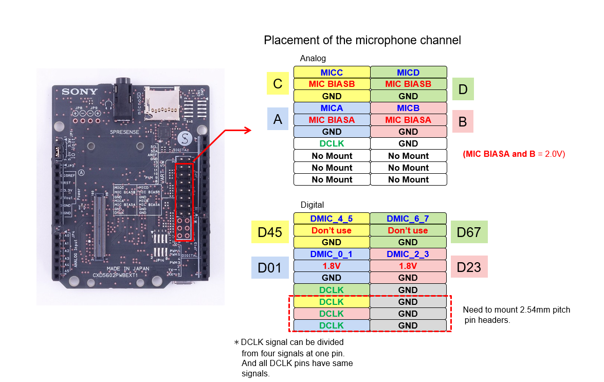 HW Mic placement E