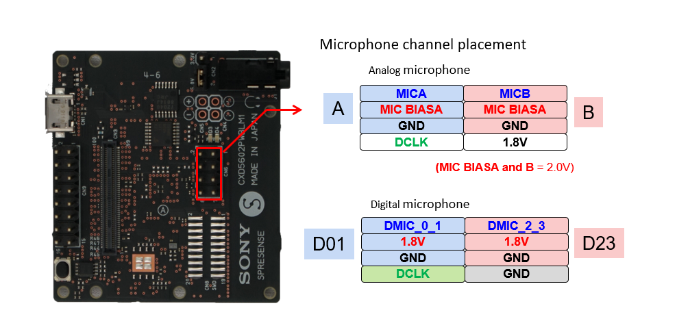 HW Mic placement LTE en