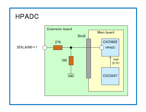 HW adc LTE schematics