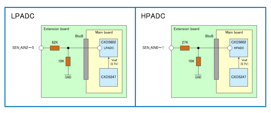 HW adc ext schematics