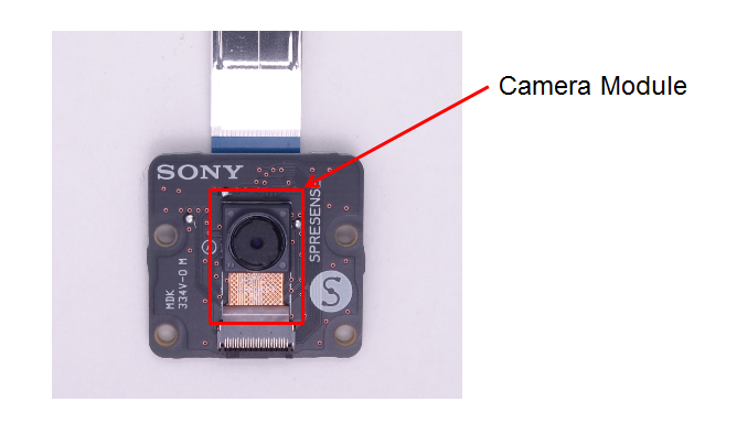 HW camera board