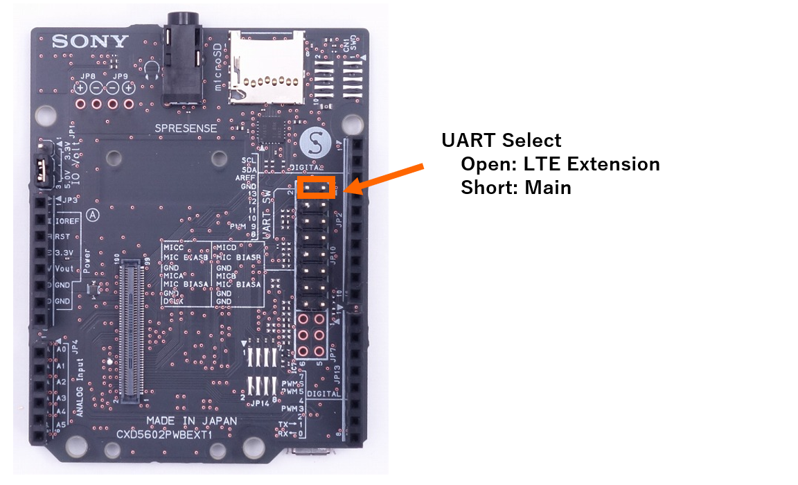 HW ext UART Selection