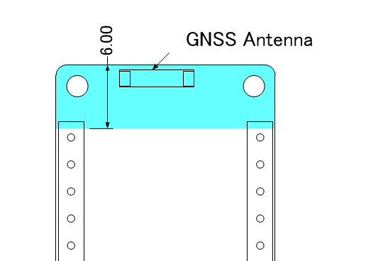 HW gnss design guide