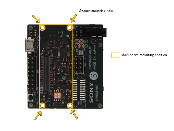 HW hole position LTE en