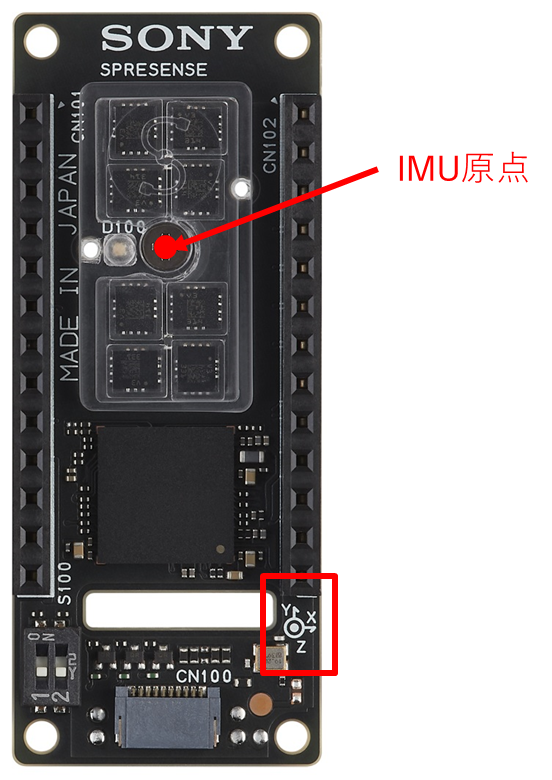 HW imu axis