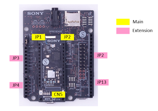 HW pin position