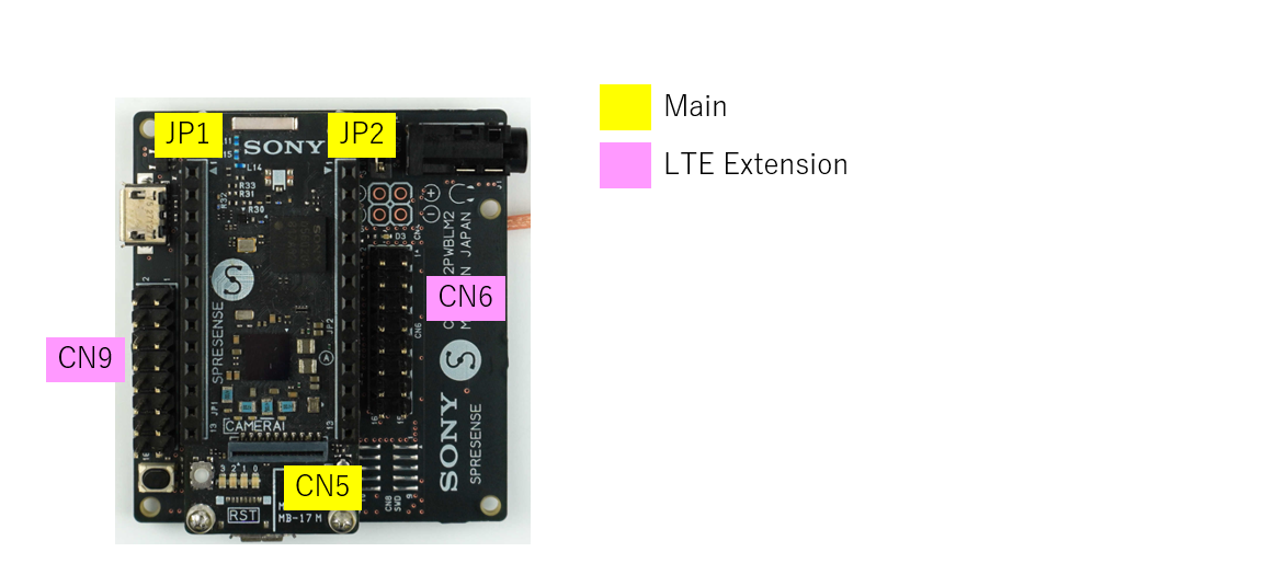 HW pin position LTE2