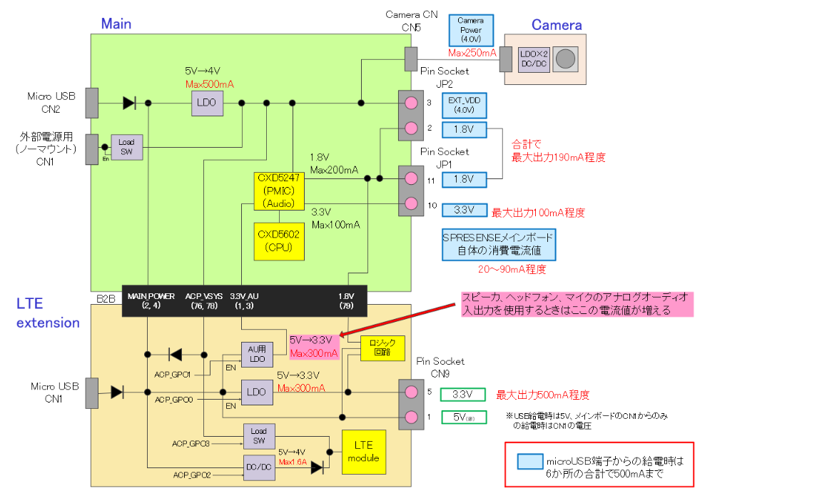 HW power system LTE ja