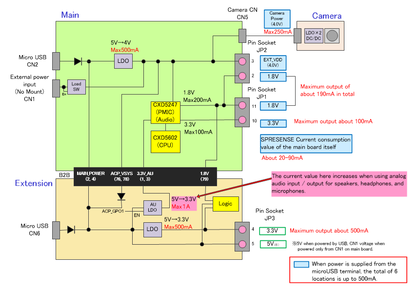 HW power system en