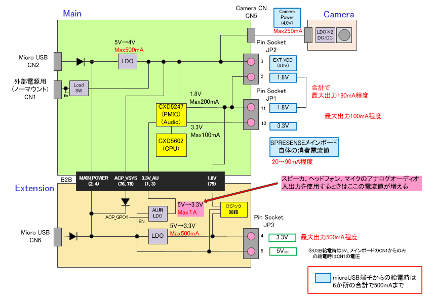 HW power system ja