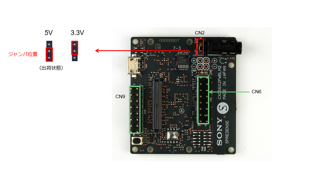 HW voltage level in LTE2 ja