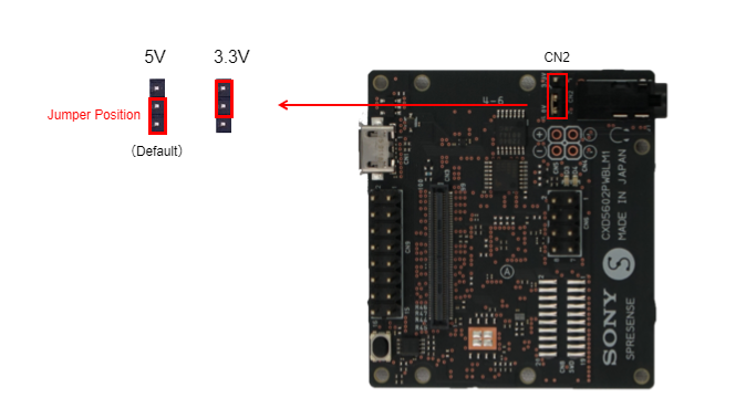 HW voltage level in LTE en
