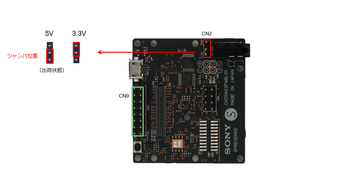HW voltage level in LTE ja