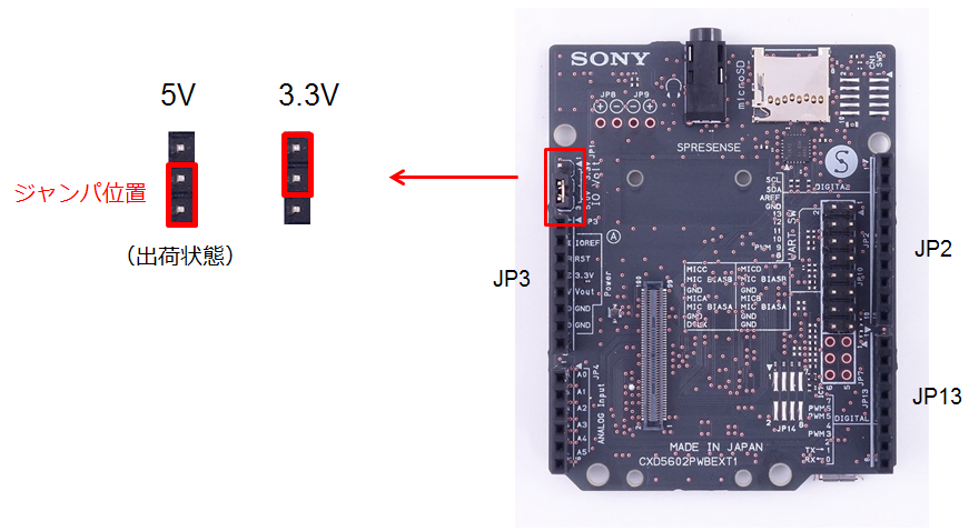 HW voltage level in extension