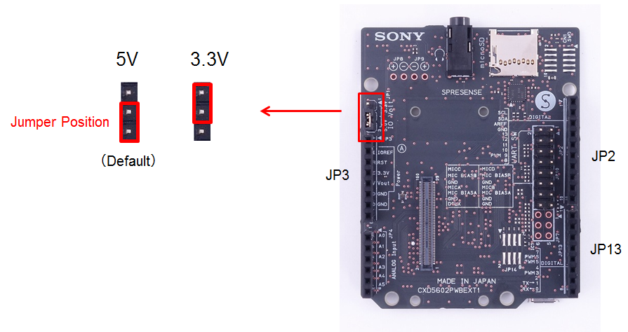 HW voltage level in extension E