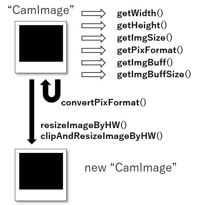 arduino camera camimage