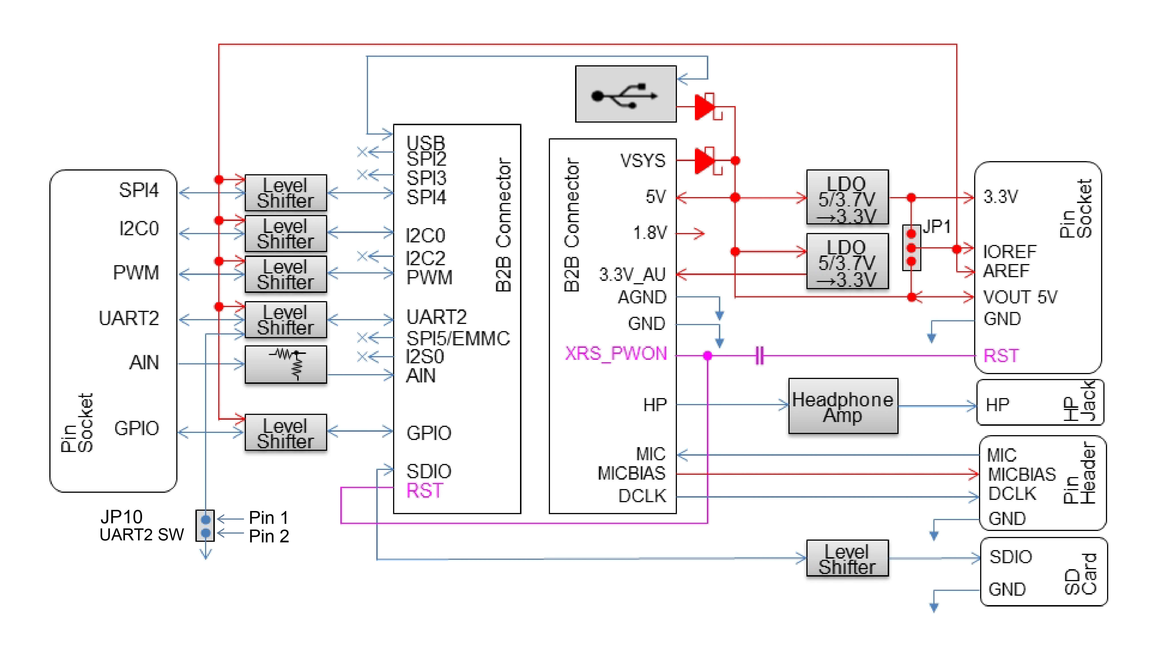 block diagram extboard
