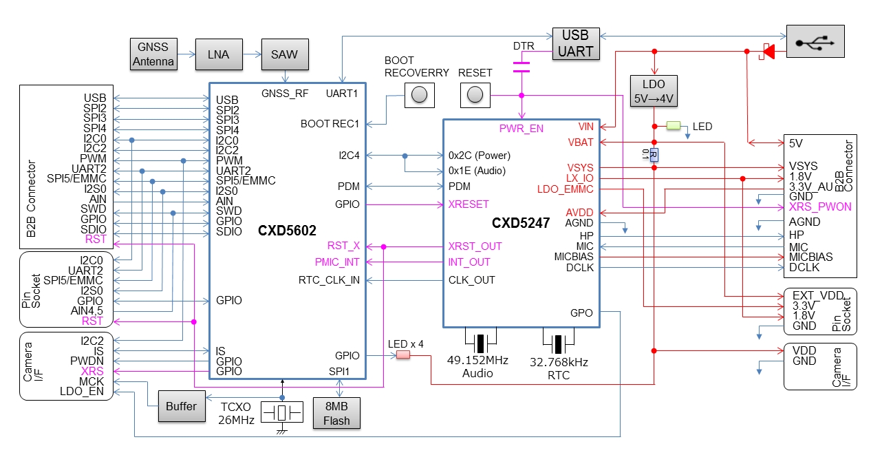 block diagram mainboard
