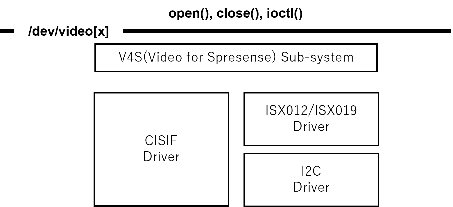 camera v4s overview