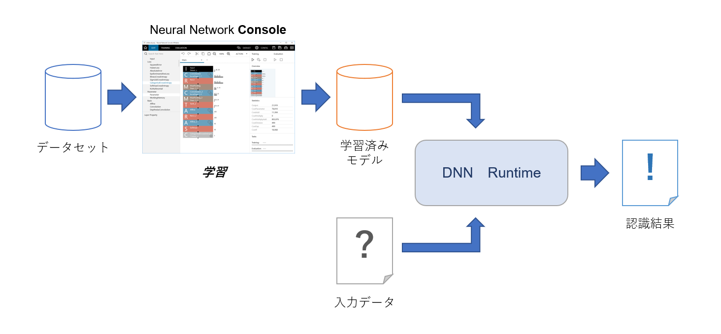 dnnrt overview ja