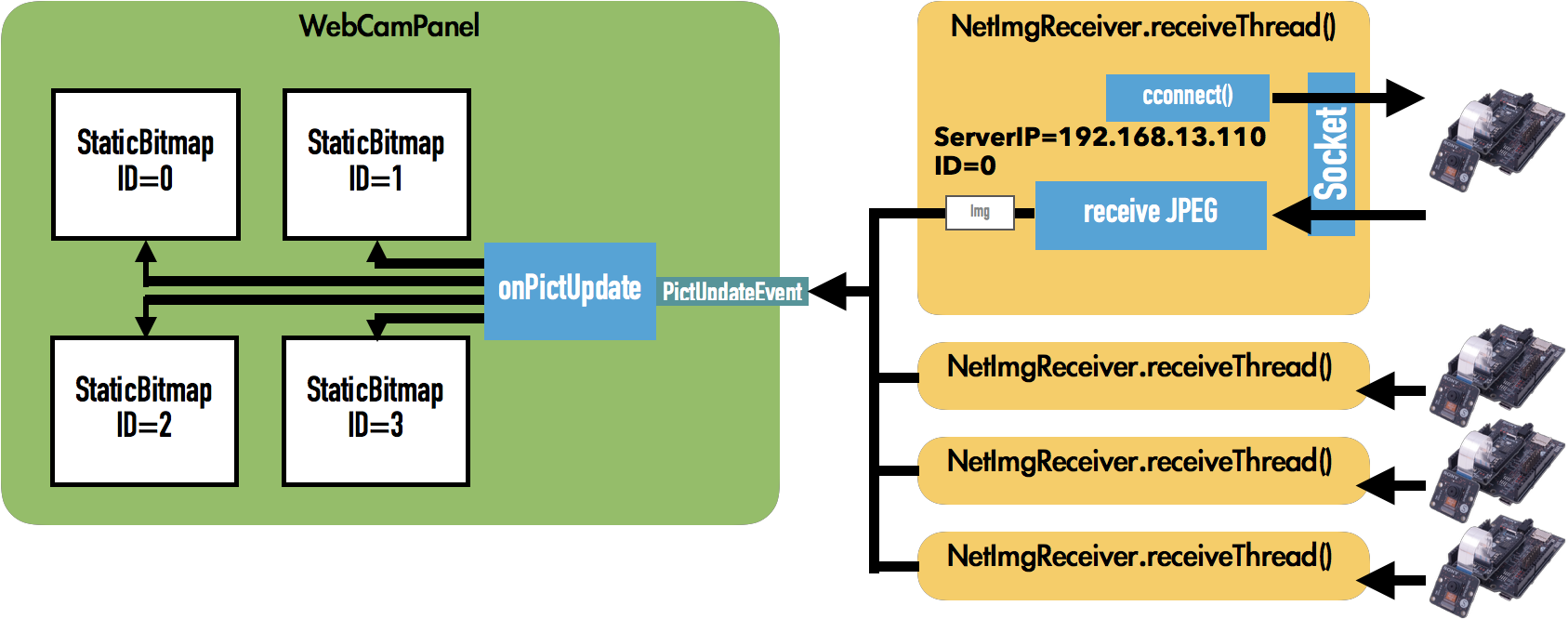 multiwebcam pcapp