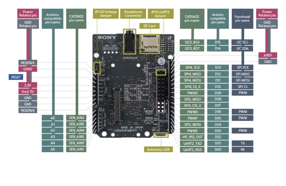 overview hardware extboard signal