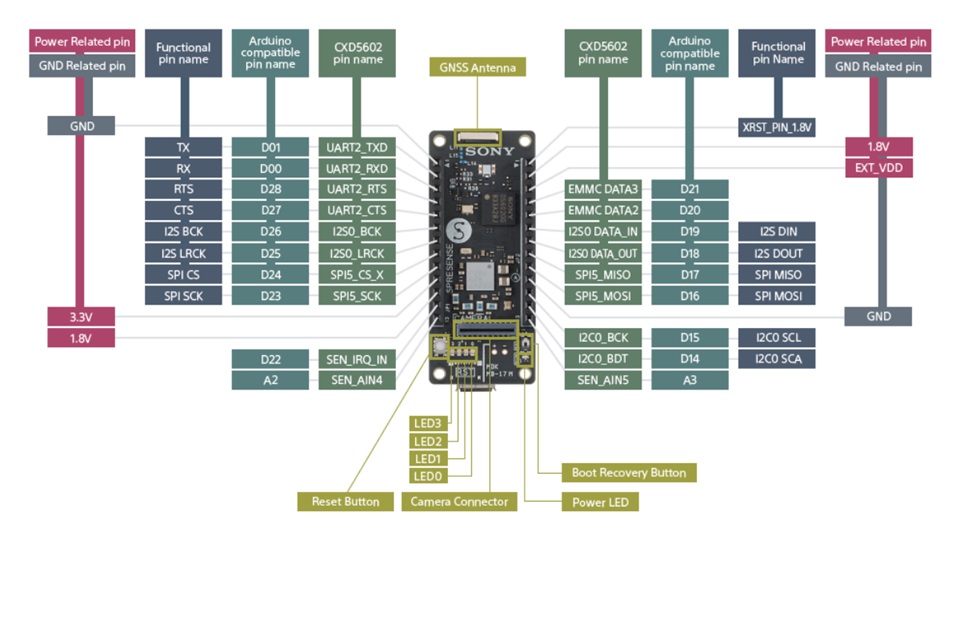 overview hardware mainboard signal