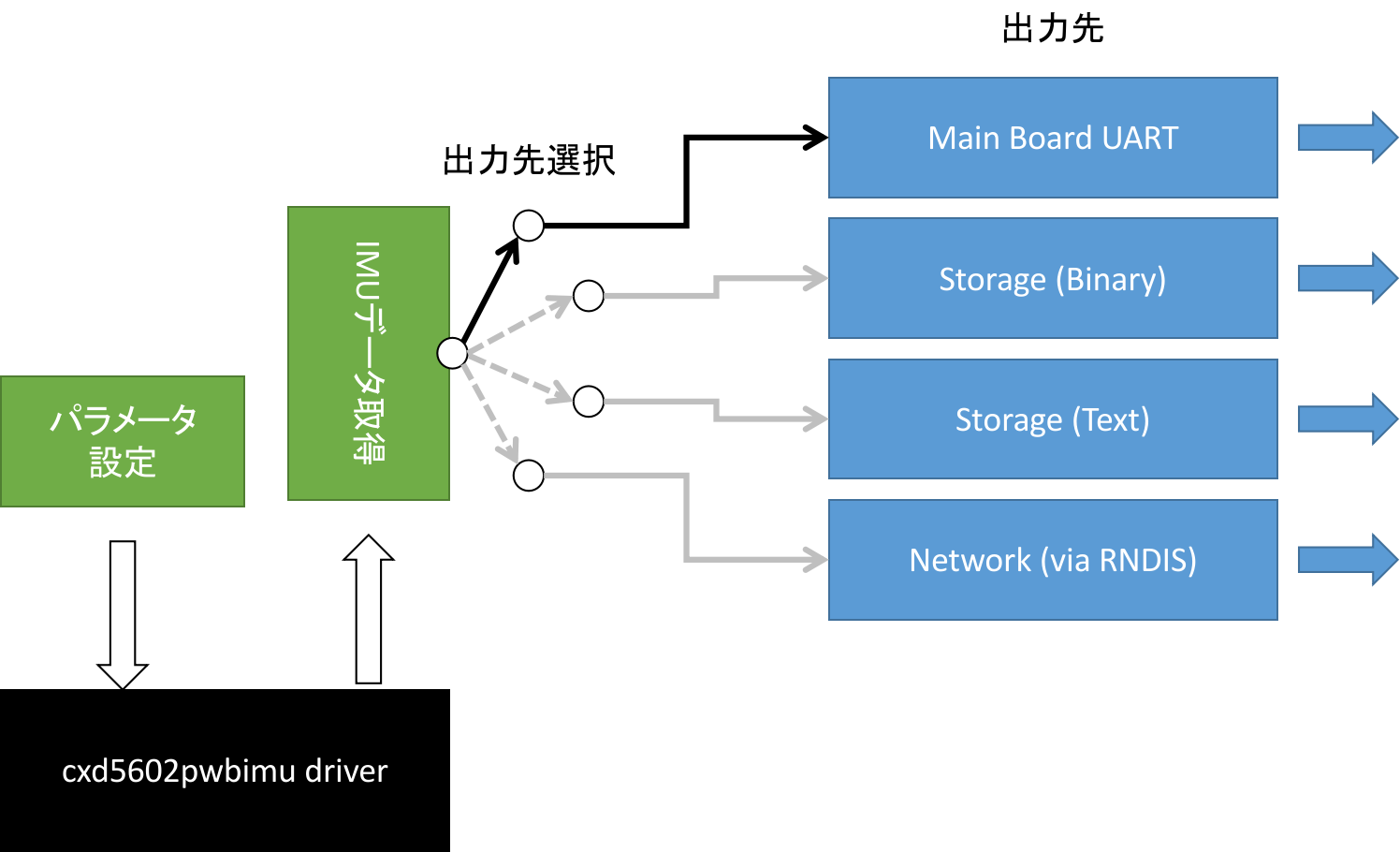 pwbimu logger overview
