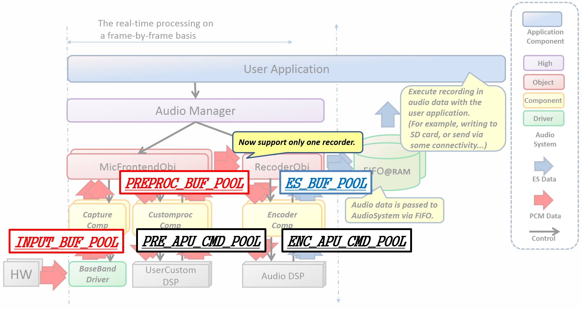Audio Recorder Pool ID