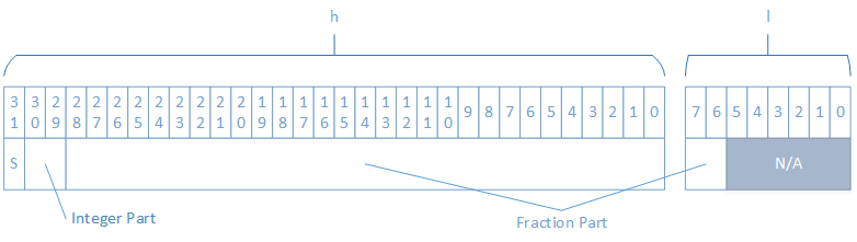 struct_iir_coeff_s