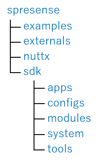 spresense directory structure2