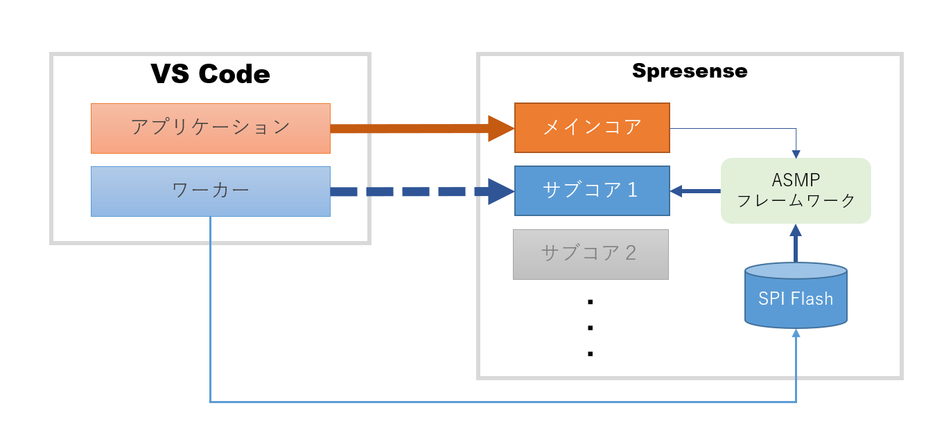 vscode multicore debug diagram