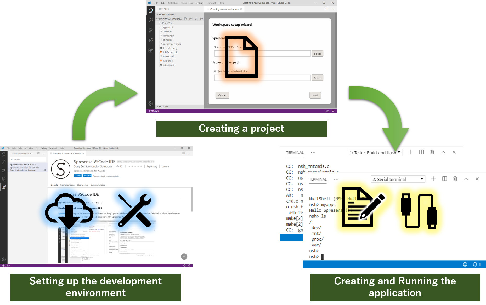 vscode sample overview en