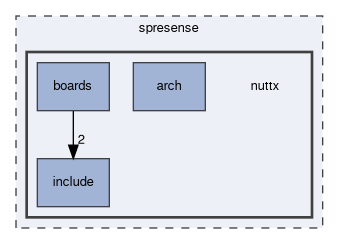 spresense/nuttx