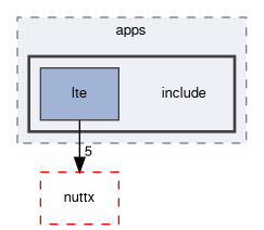 spresense/sdk/apps/include