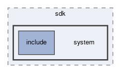 spresense/sdk/system