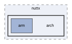 spresense/nuttx/arch