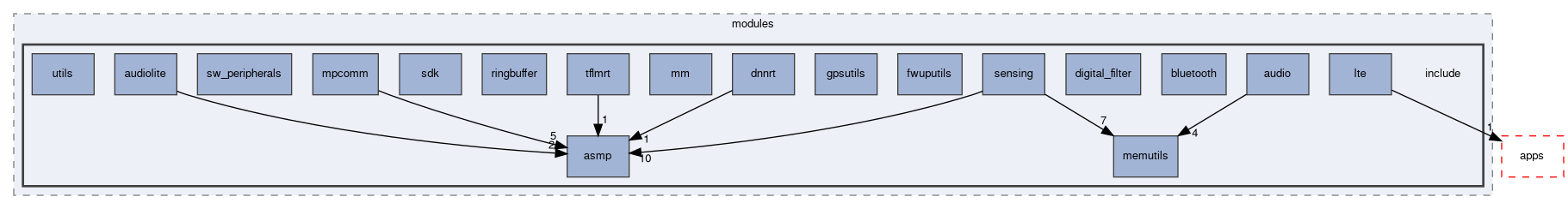 spresense/sdk/modules/include