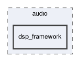 spresense/sdk/modules/include/audio/dsp_framework