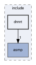 spresense/sdk/modules/include/dnnrt