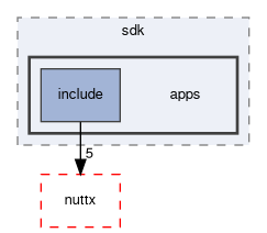 spresense/sdk/apps